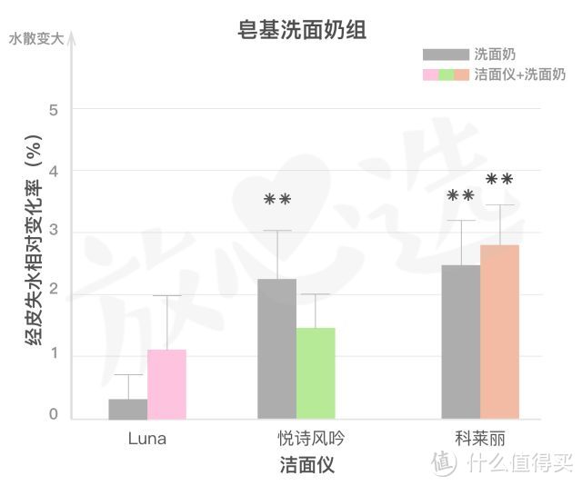 洗脸用洁面仪，我搓搓搓搓搓搓搓搓搓搓搓搓搓搓搓搓得干净吗？