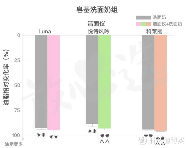 洗脸用洁面仪，我搓搓搓搓搓搓搓搓搓搓搓搓搓搓搓搓得干净吗？