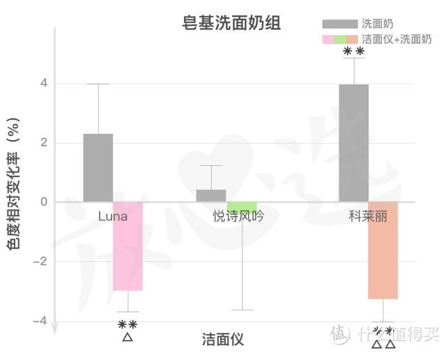 洗脸用洁面仪，我搓搓搓搓搓搓搓搓搓搓搓搓搓搓搓搓得干净吗？