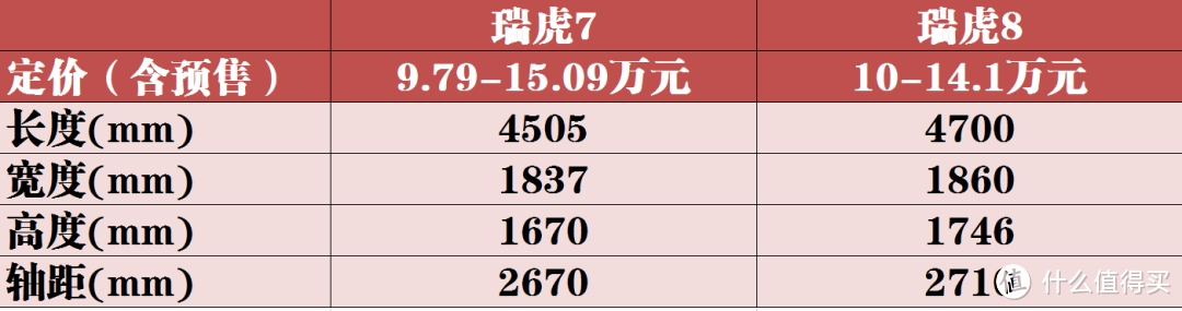 免费保养套路深？老司机“以身试保”反套路现身说法