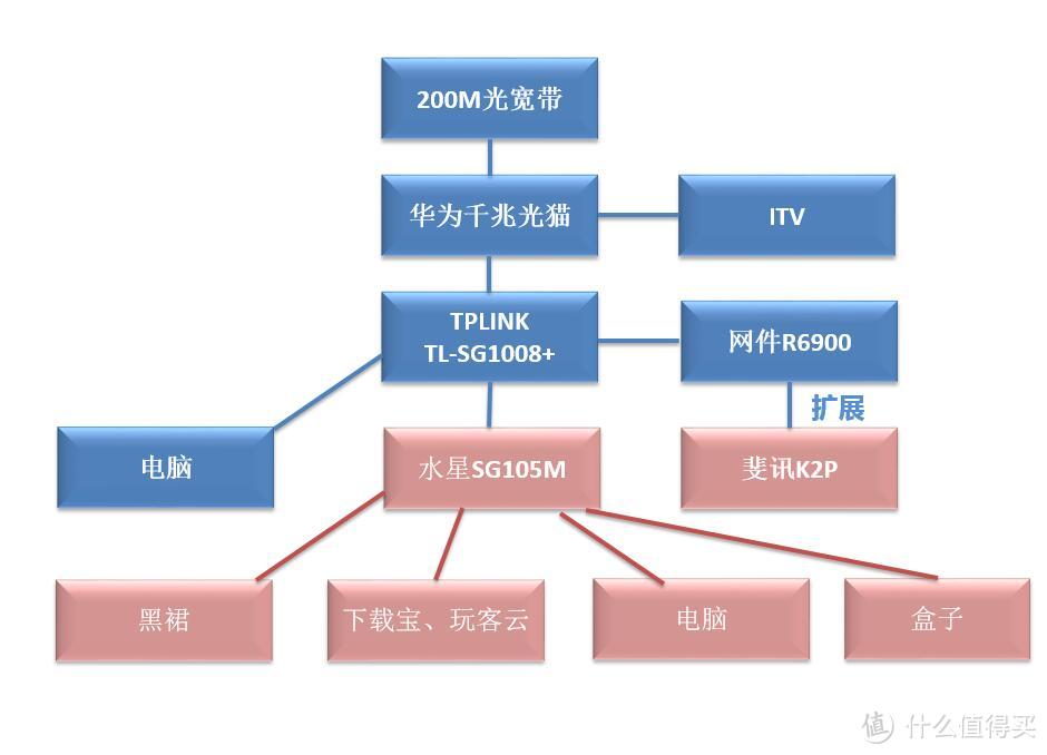 真的测了2层12个点位---最真实的华为Q2测试数据测评报告