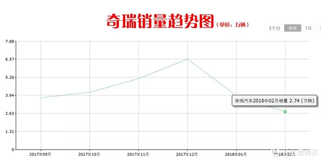 资本市场从来不都相信眼泪和情怀