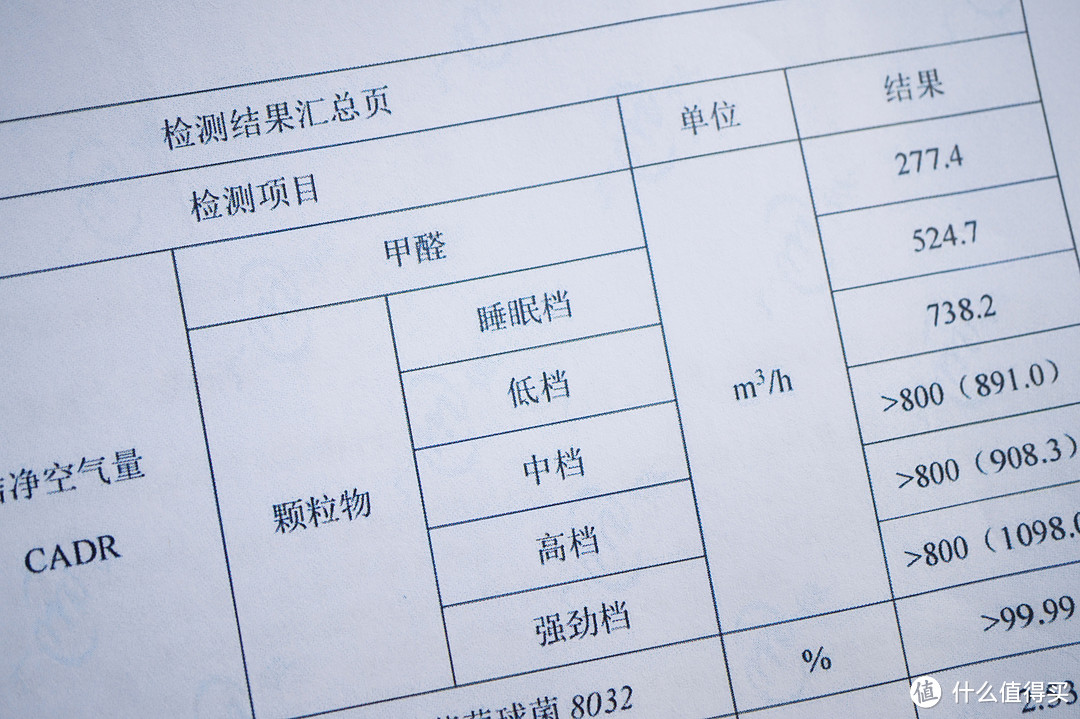 家用除霾神器— ANMRUI 安美瑞 ffu 空气净化器