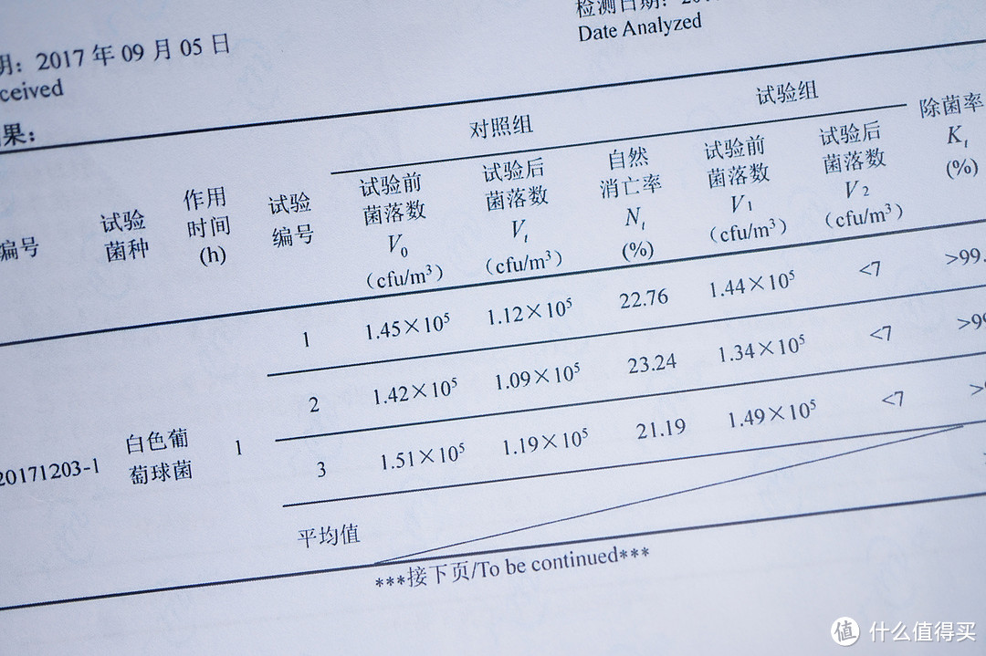 家用除霾神器— ANMRUI 安美瑞 ffu 空气净化器