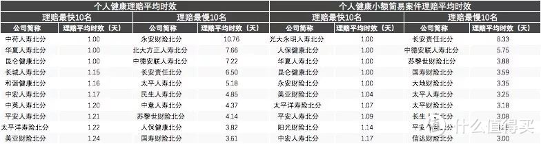 理赔难？保险公司坑？手把手教你理赔！