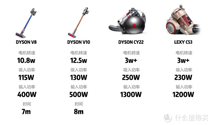 #原创新人#Dyson 戴森 V10吸尘器 非主流评测