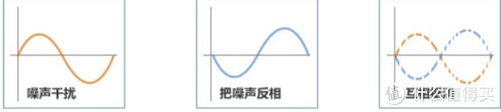 世界不再嘈杂了，心也跟着宁静了——EDIFIER 漫步者 W860NB 主动降噪立体声蓝牙耳机