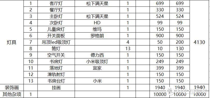 两个人，一个家：小白装修的进阶之旅