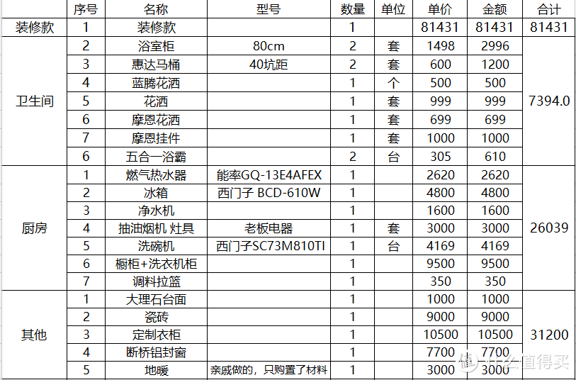 两个人，一个家：小白装修的进阶之旅