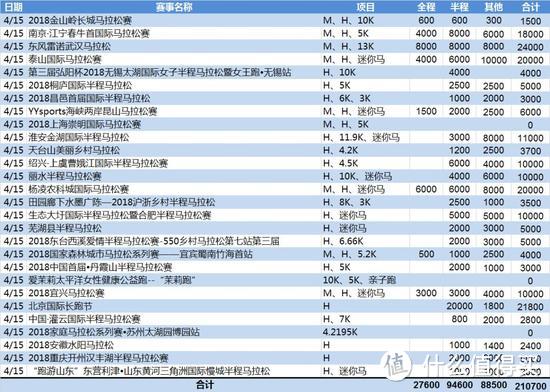 马拉松太疯狂，跑者不够用！2018绍兴·上虞曹娥江国际半程马拉松赛开跑