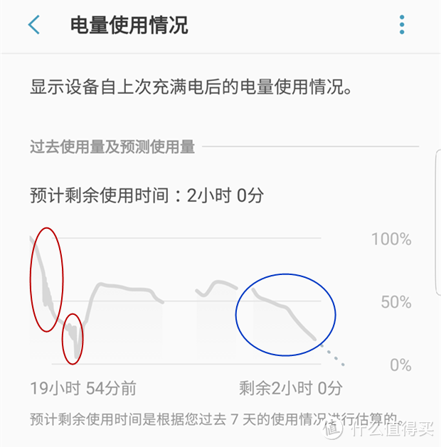 扶我起来，还能再战！— 三星S7 Edge更换电池实录