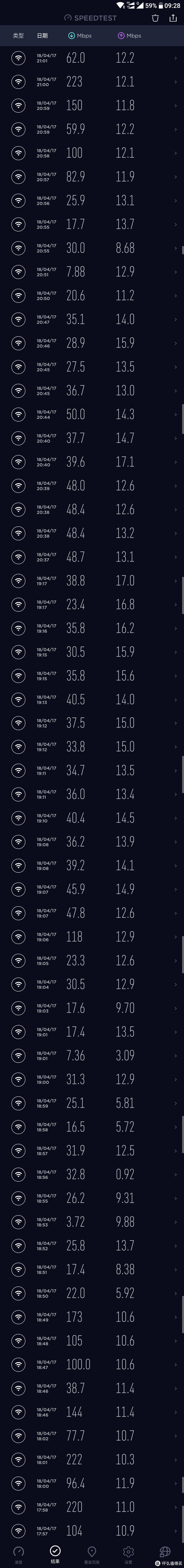 真的测了2层12个点位---最真实的华为Q2测试数据测评报告