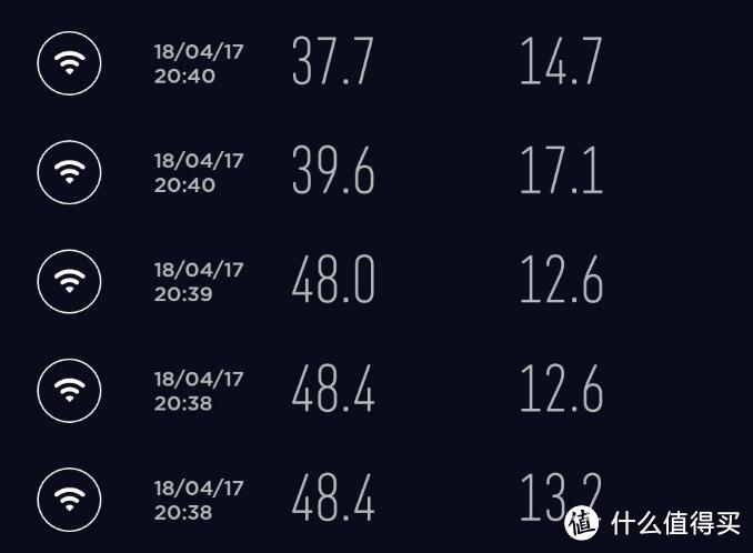 真的测了2层12个点位---最真实的华为Q2测试数据测评报告