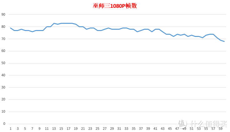 #原创新人#晚了些许的入手—GIGABYTE 技嘉 B360 家用级主板 开箱