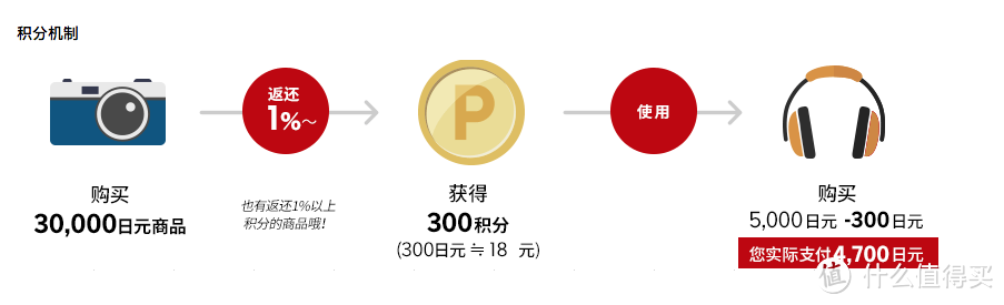 【m评测】日本乐天国际市场体验,一键式便捷海淘