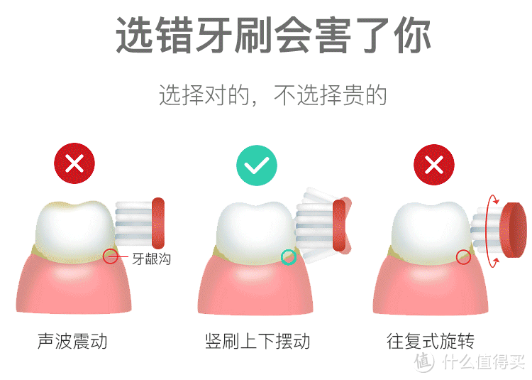 论牙刷使用的正确方式——欧享S2电动竖刷体验