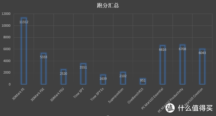 MECHREVO 机械革命 深海幽灵Z2 游戏本 开箱—值得一试的国产良心之作