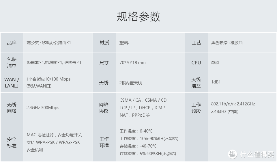 集oray技能于一身，异地组网、穿透、远控皆轻松 – 蒲公英X5深度测玩