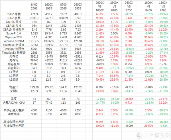 的锐龙--锐龙 AMD Ryzen 2000系列首发评测 篇