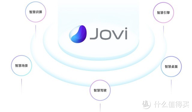 刨根问底——为什么vivo X21全面屏手机卖的那么好？