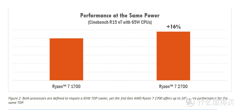 买锐龙送信仰散热—AMD 锐龙 Ryzen 7 2700x CPU + ASUS 华硕 ROG C7H 主板开箱测试