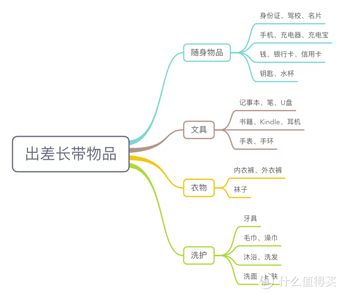 三线上班族的极简EDC