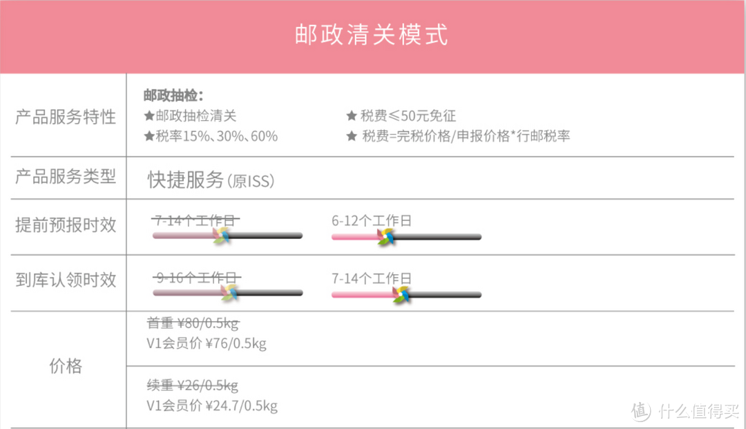 海淘转运公司选择那些事，看这一篇全知道