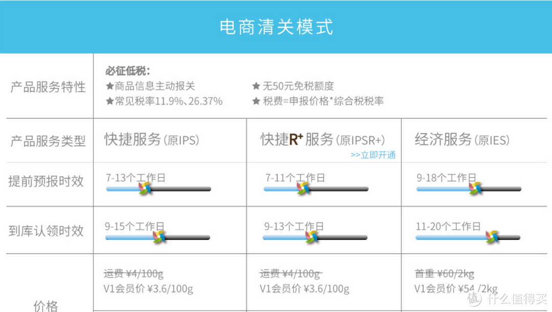 海淘转运公司选择那些事，看这一篇全知道