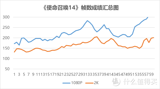 #原创新人#买散热器送CPU：Ryzen 7 2700X搭载GIGABYTE 技嘉X470装机体验