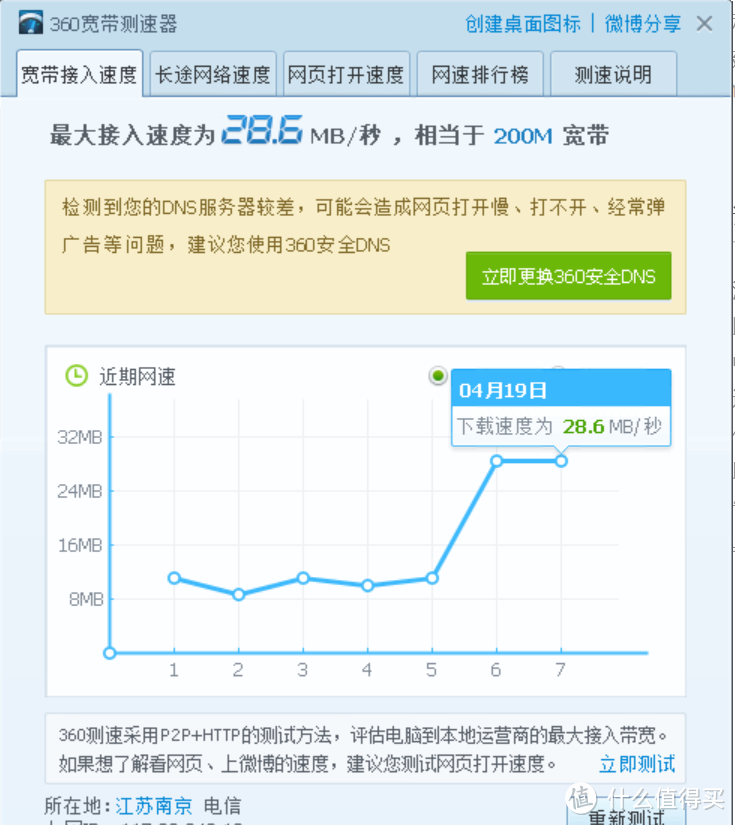 升级200M宽带，只是交钱那么简单？告诉你怎样才能真正用上千兆宽带