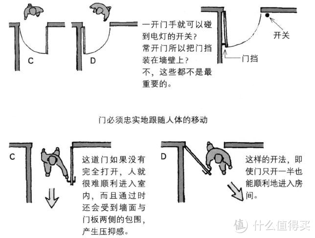 装修前看看它：值得一看的装修设计书