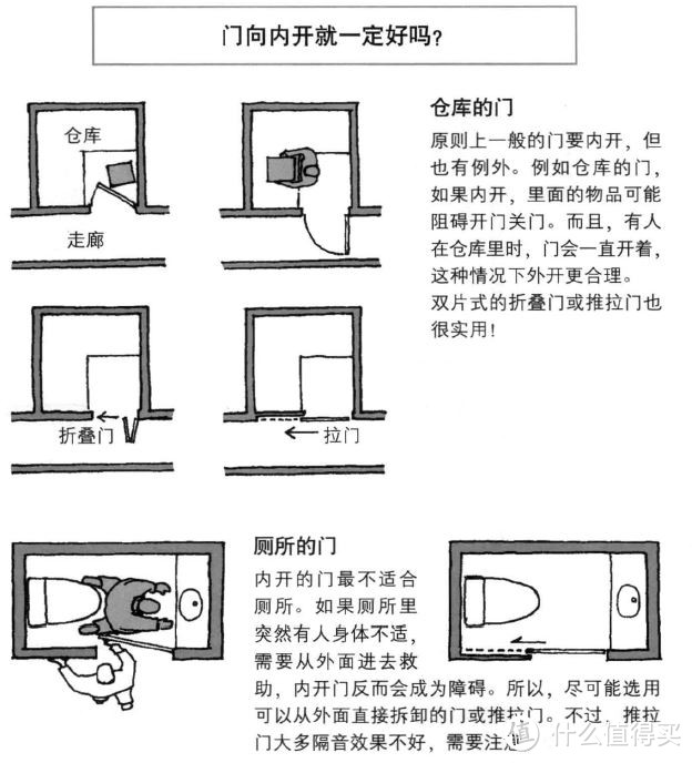 装修前看看它：值得一看的装修设计书