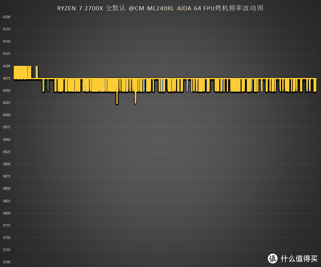 买锐龙送信仰散热—AMD 锐龙 Ryzen 7 2700x CPU + ASUS 华硕 ROG C7H 主板开箱测试