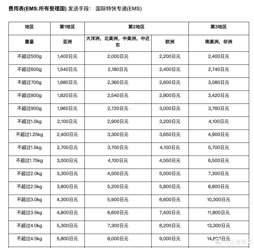 日本乐天国际购物体验:让你与精致生活仅一步之遥