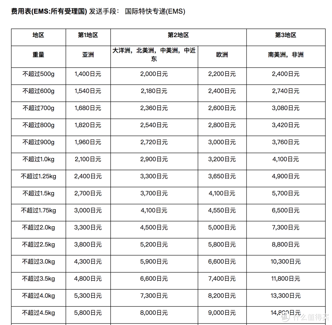 日本乐天国际购物体验：让你与精致生活仅一步之遥