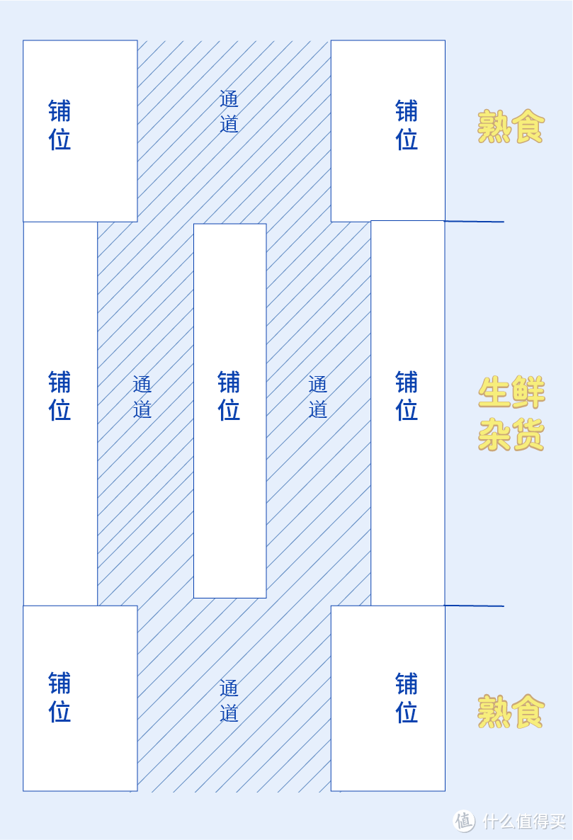 在全上海最长长长的菜市场，吃个通关