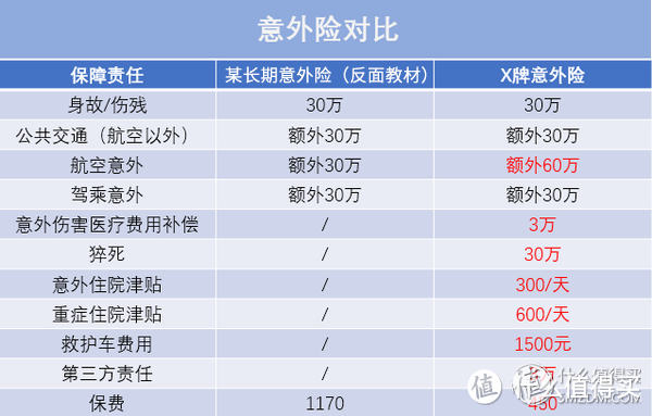 保险防坑指南—反面教材看重疾险都有哪些坑?