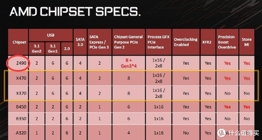 RYZEN补完计划？AMD R7 2700X&R5 2600X测试报告