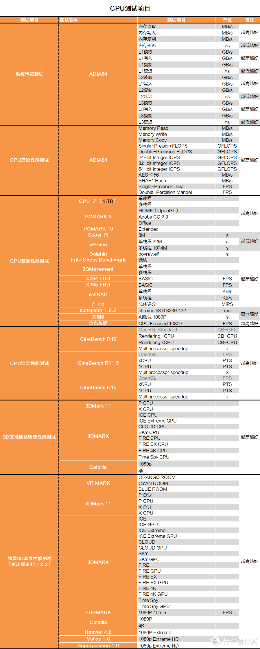 RYZEN补完计划？AMD R7 2700X&R5 2600X测试报告