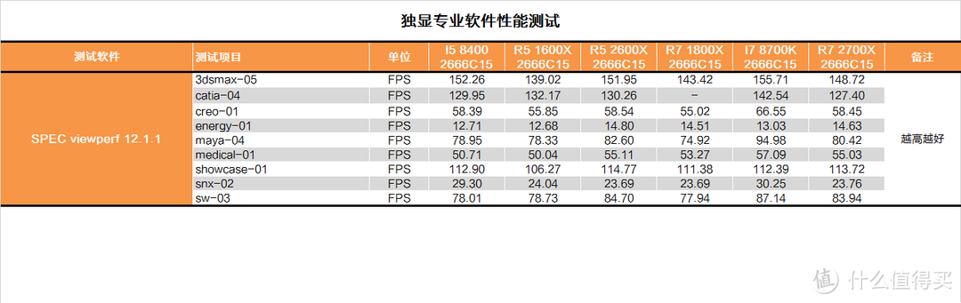 RYZEN补完计划？AMD R7 2700X&R5 2600X测试报告