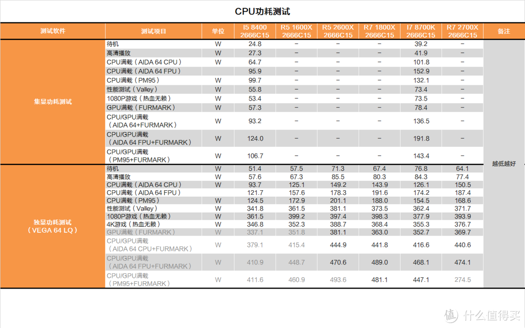 RYZEN补完计划？AMD R7 2700X&R5 2600X测试报告