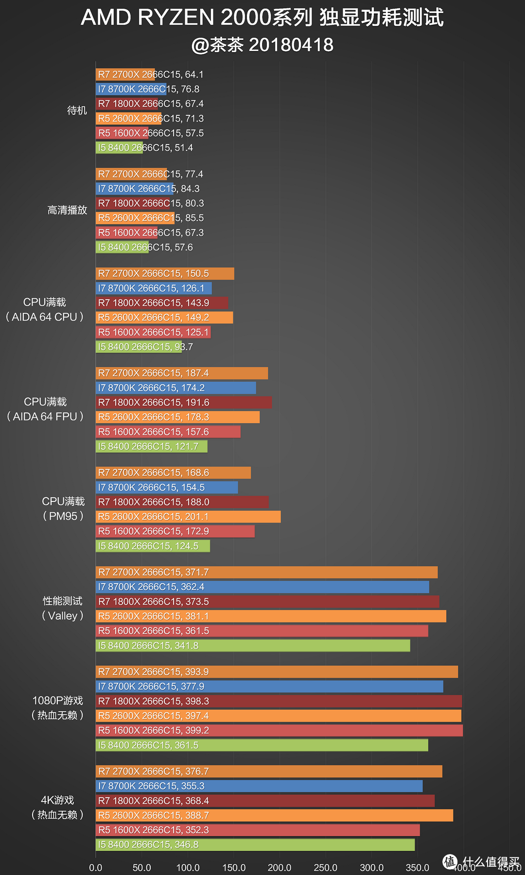 RYZEN补完计划？AMD R7 2700X&R5 2600X测试报告