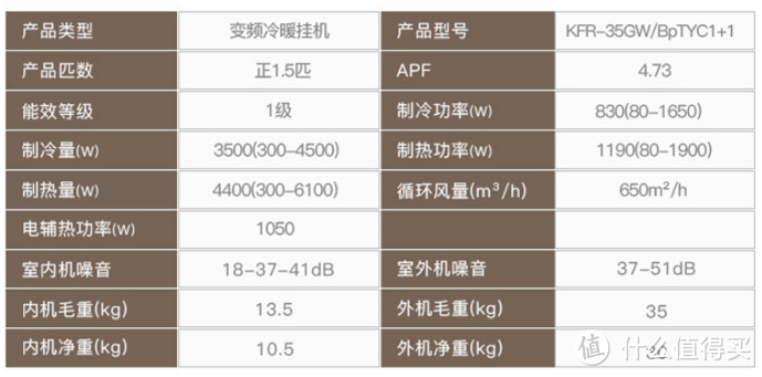 AUX 奥克斯 1.5匹 黄金侠 空调安装＋使用初体验