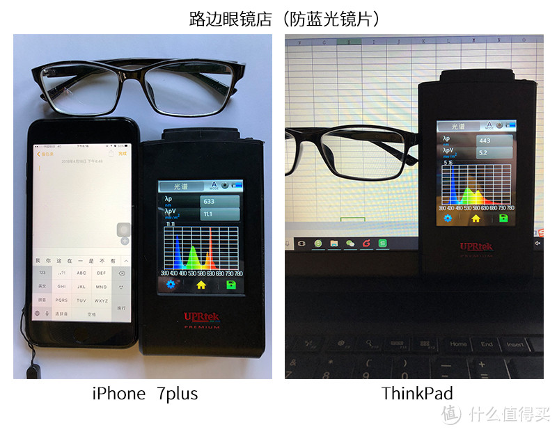 防蓝光眼镜到底能防多少蓝光？