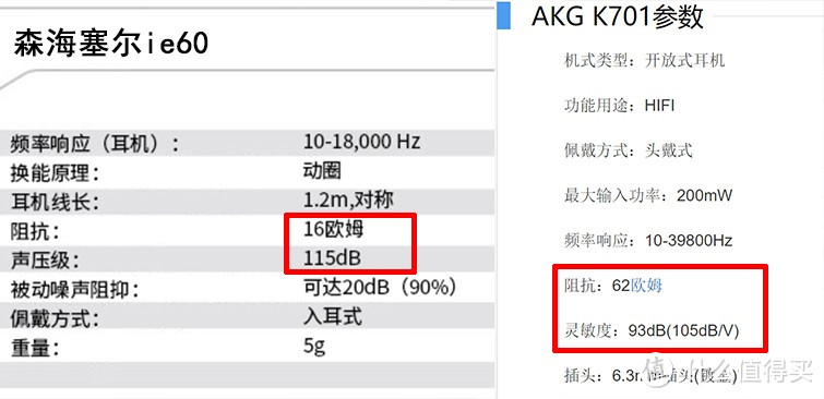 在购买像AKG 爱科技 K701这样的头戴式耳机之前，这几点你需要了解