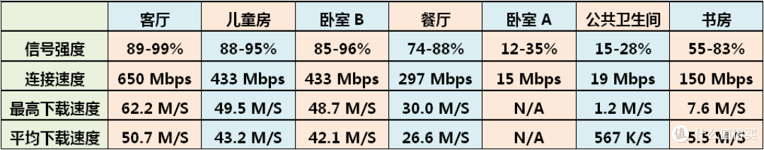 另辟蹊径组建家庭无线网络——华为路由Q2子母套装众测报告