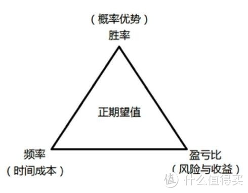 我的财富梦想——外汇交易