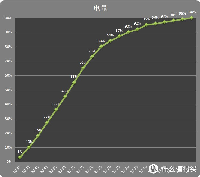 性能优异，整体均衡——小米MIX2S 陶瓷尊享版手机评测