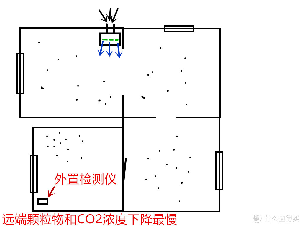 我们为什么必须要有一台新风机？