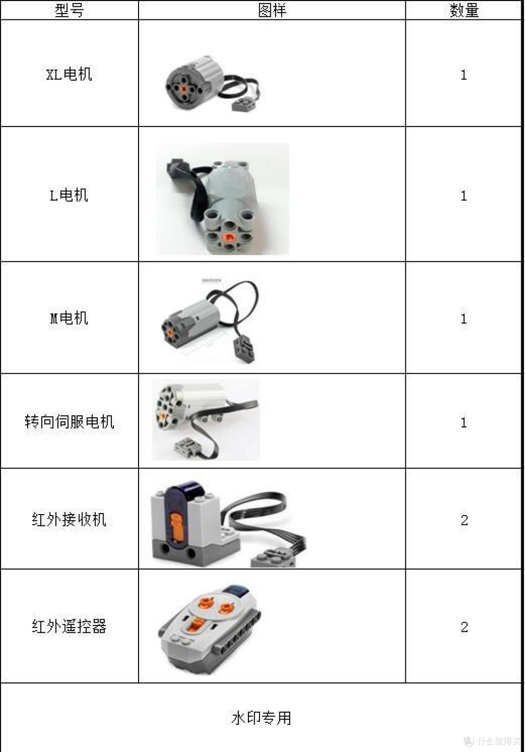 乐高这个坑怎么跳？现阶段科技系列购买清单推荐，手工达人的最爱